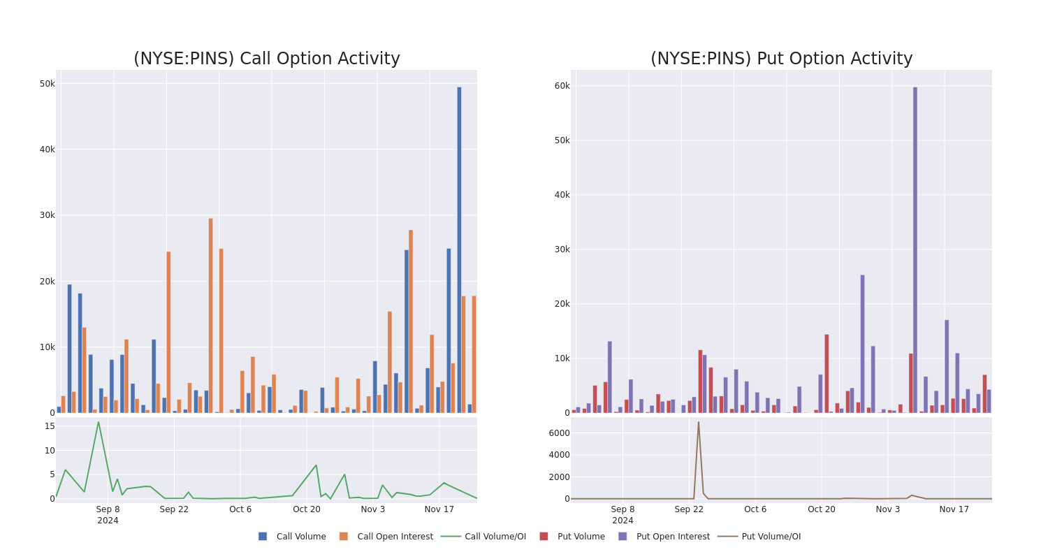 Options Call Chart