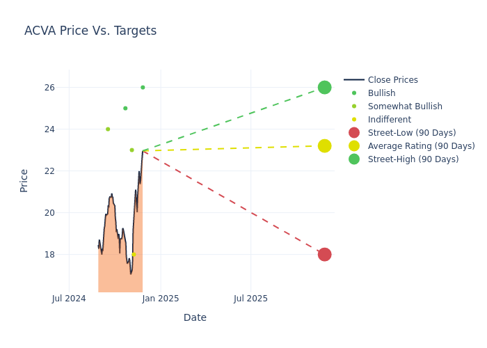 price target chart