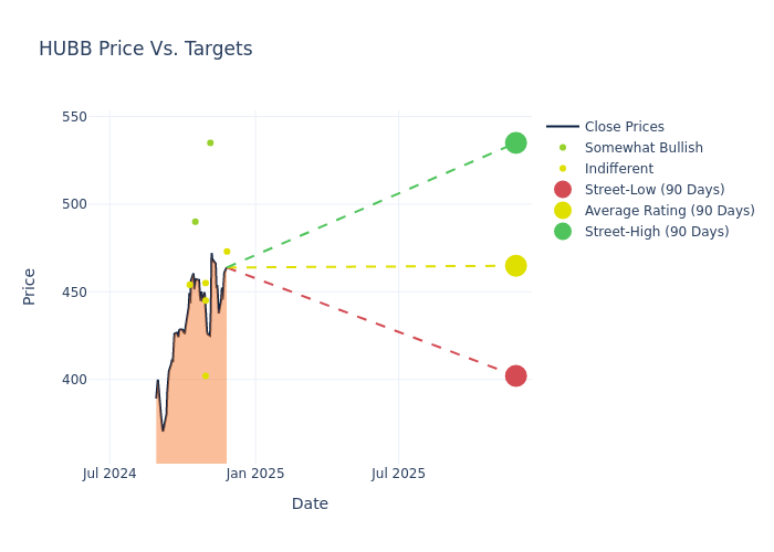 price target chart