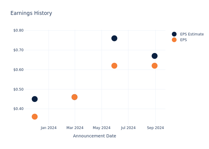 eps graph