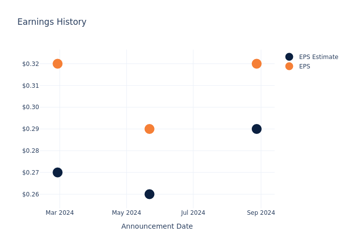 eps graph