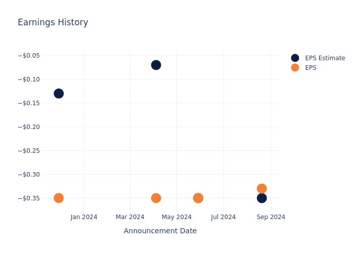 eps graph