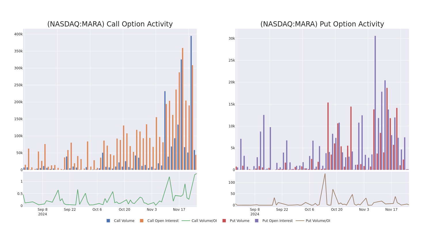 Options Call Chart