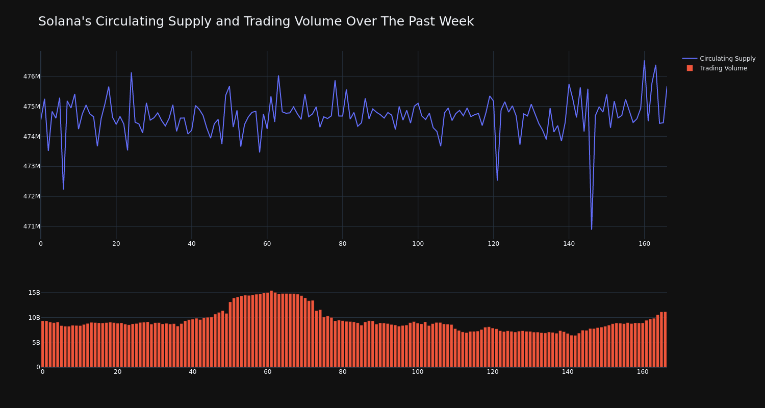 supply_and_vol