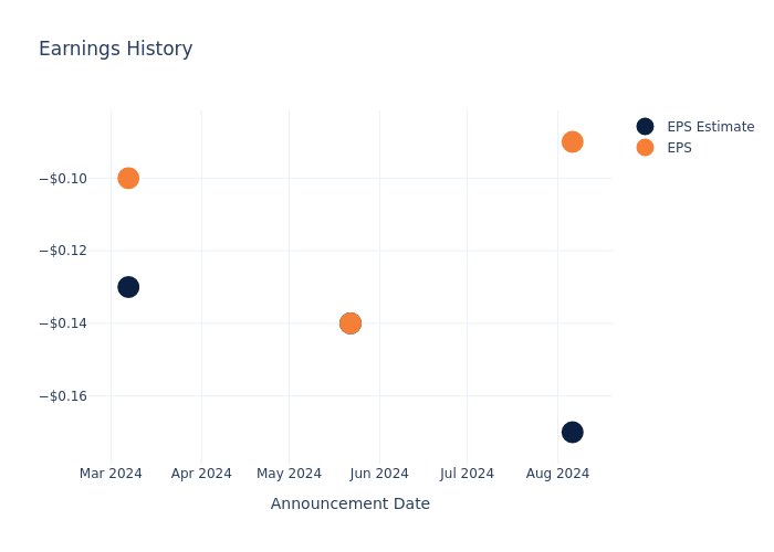 eps graph