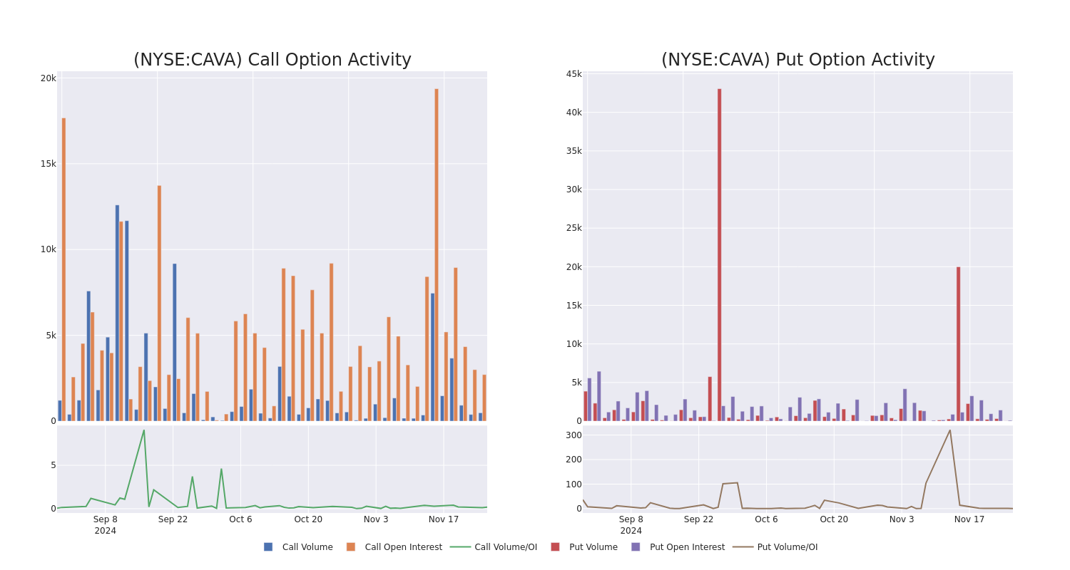 Options Call Chart