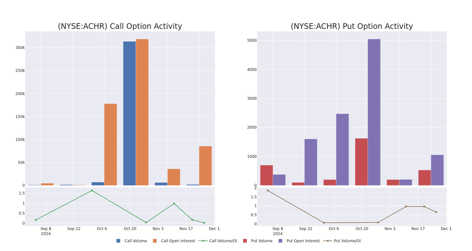 Options Call Chart