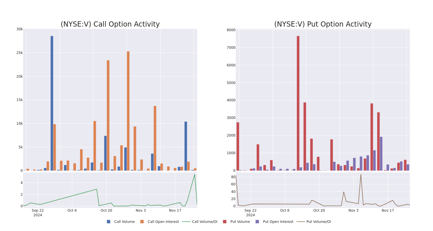 Options Call Chart