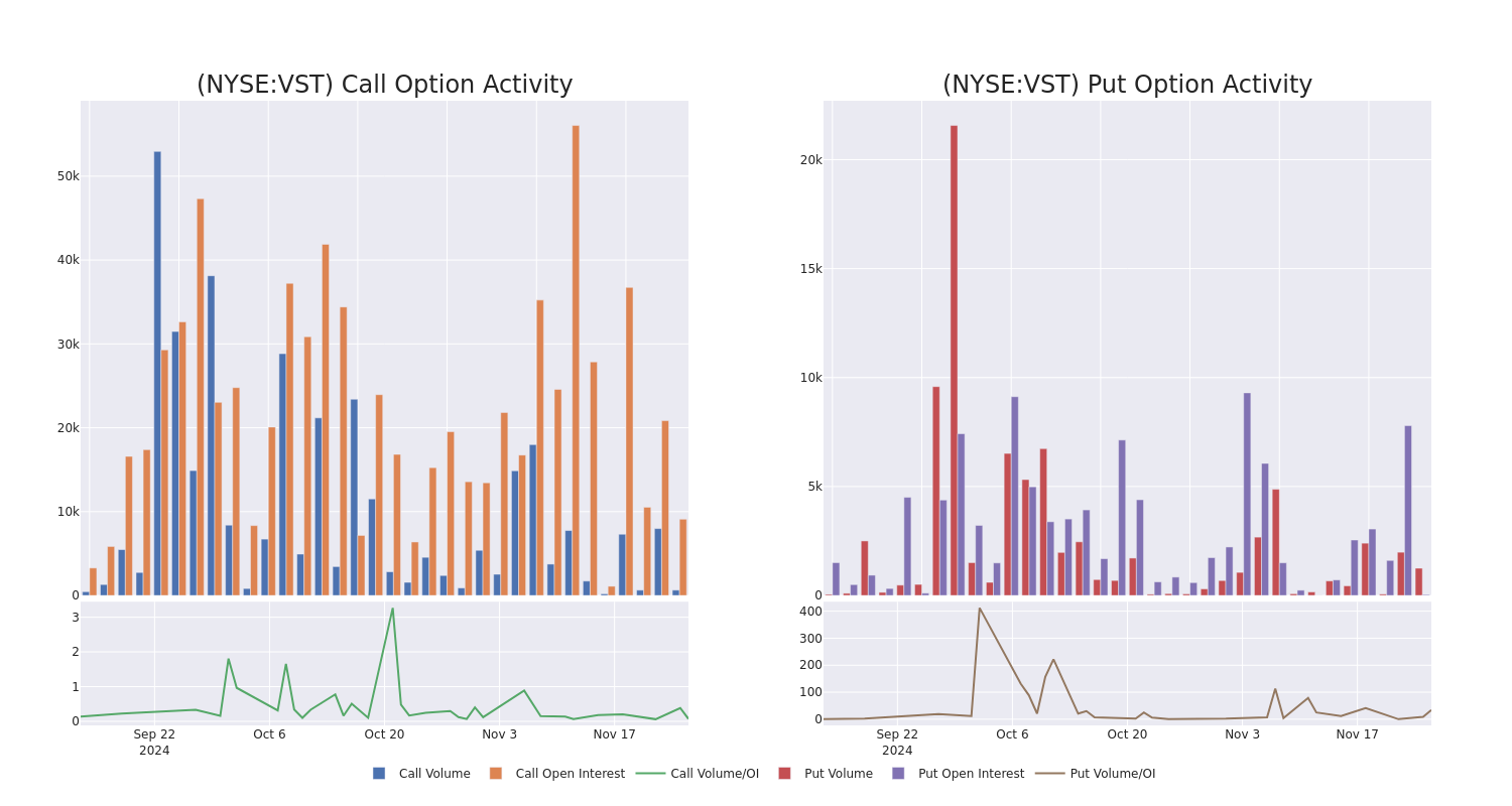 Options Call Chart