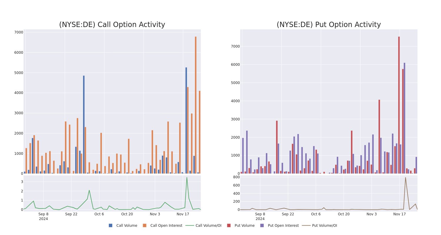 Options Call Chart