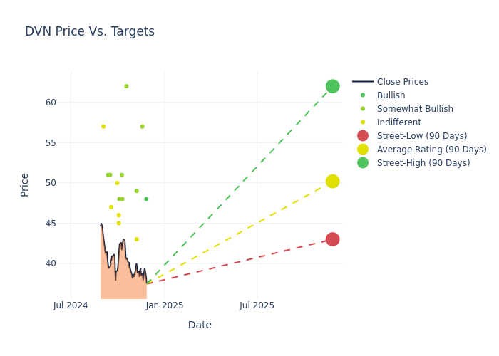 price target chart