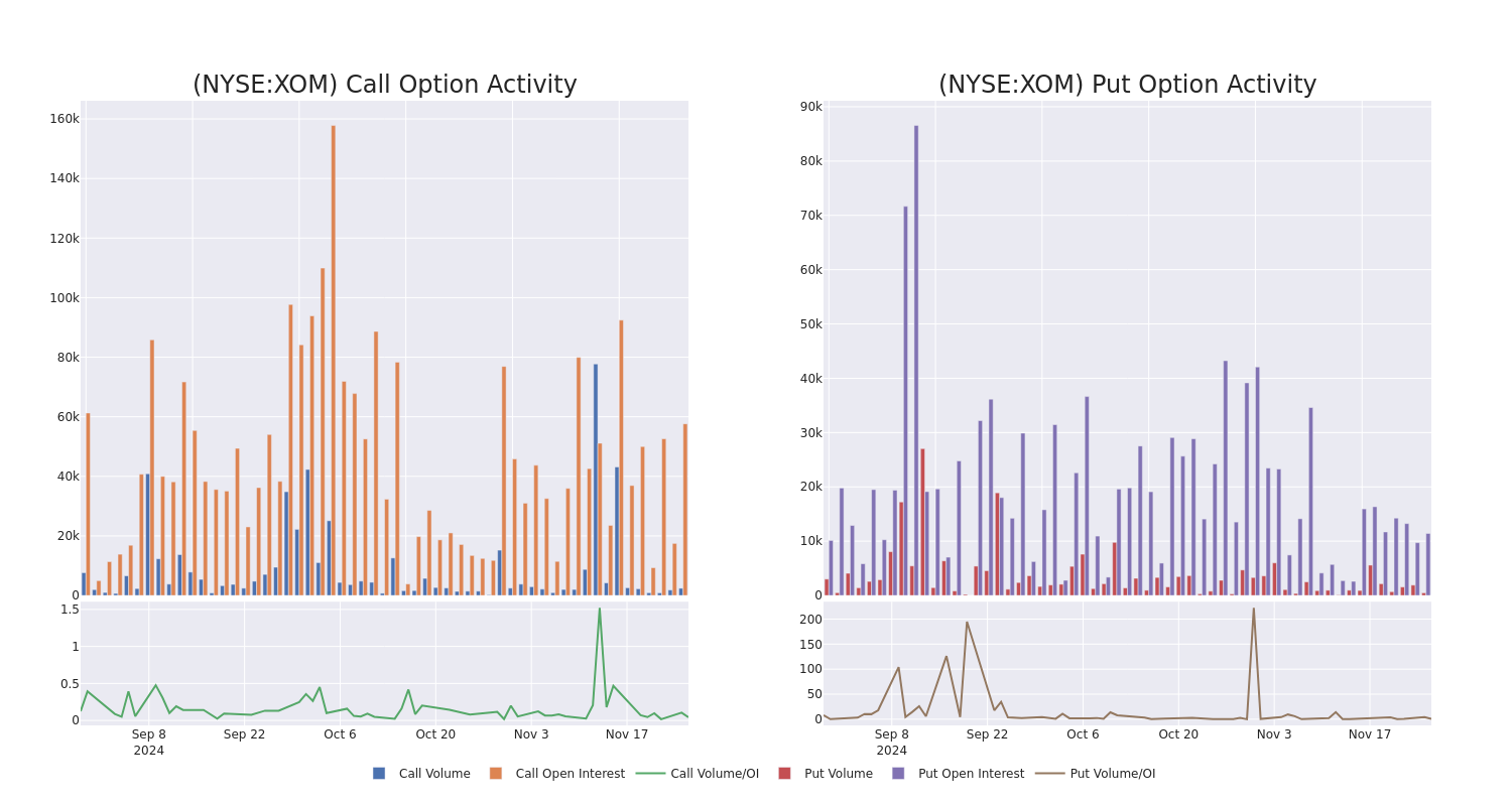 Options Call Chart