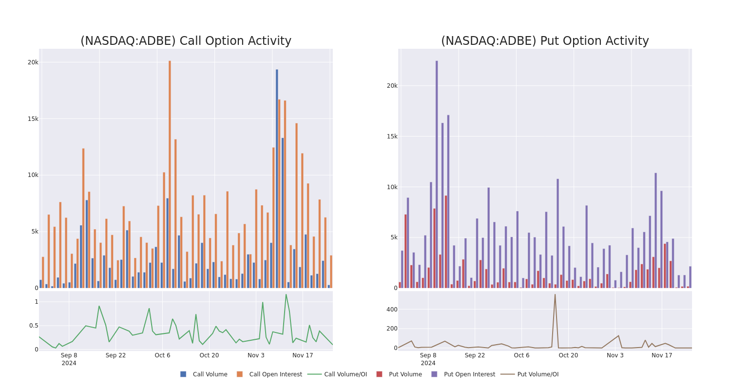 Options Call Chart