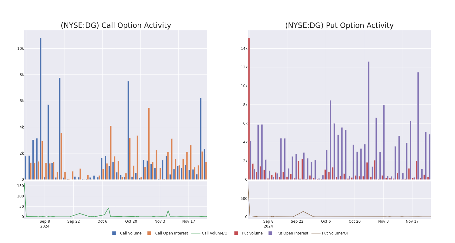 Options Call Chart