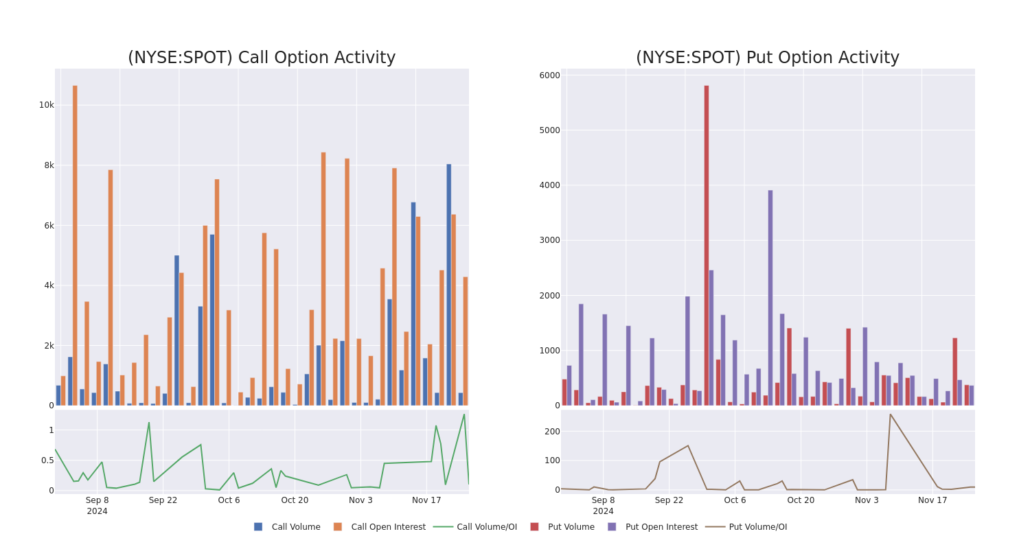 Options Call Chart