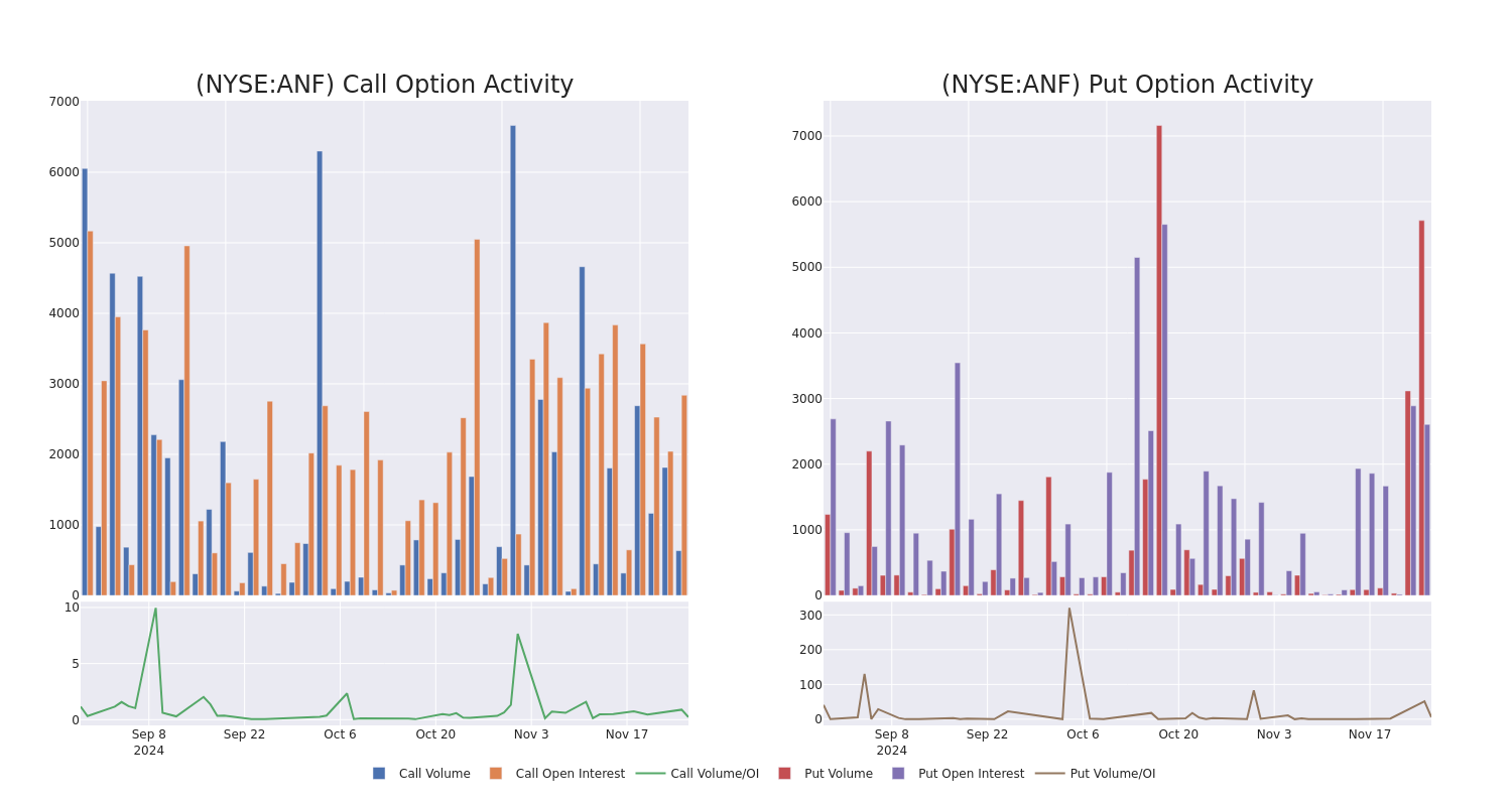 Options Call Chart