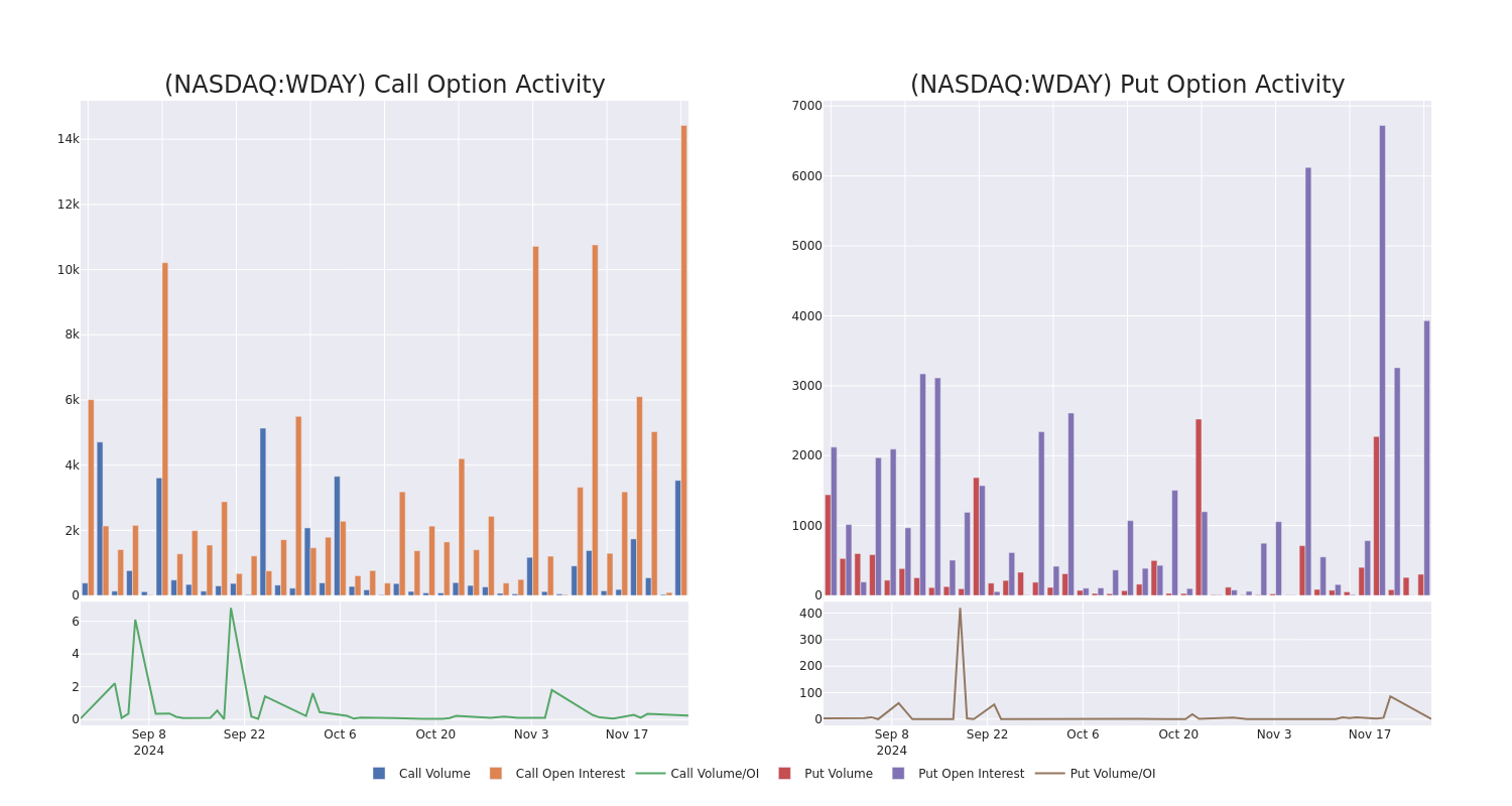 Options Call Chart