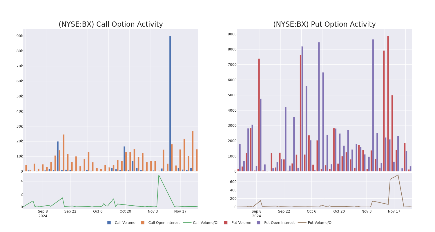 Options Call Chart