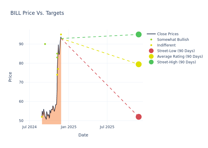 price target chart