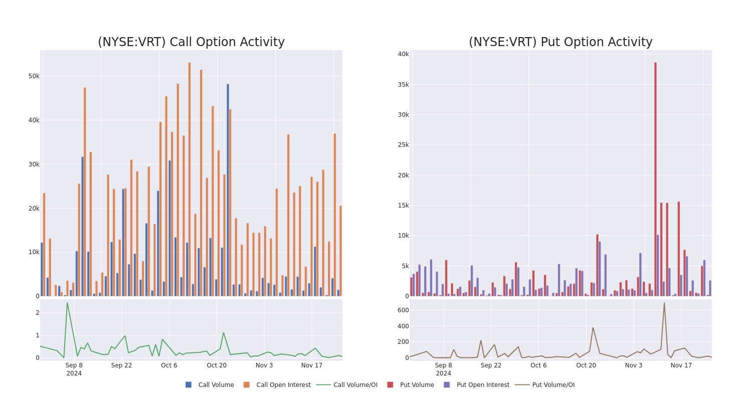 Options Call Chart