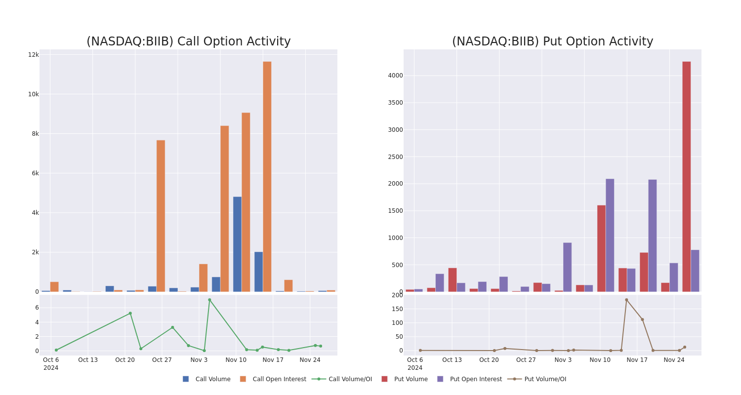 Options Call Chart