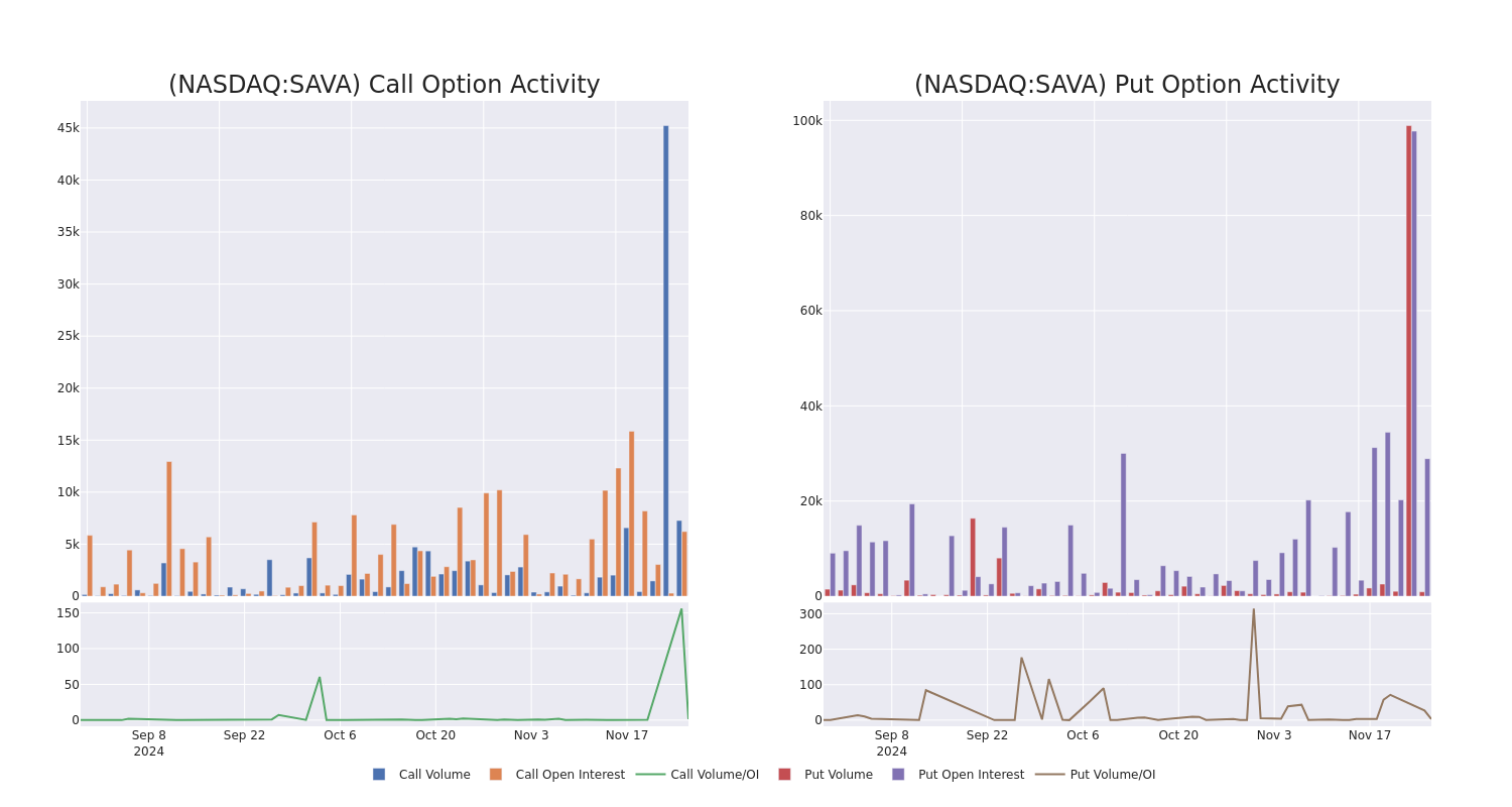 Options Call Chart