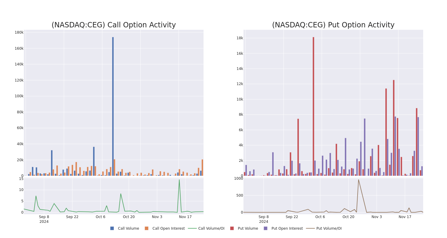 Options Call Chart