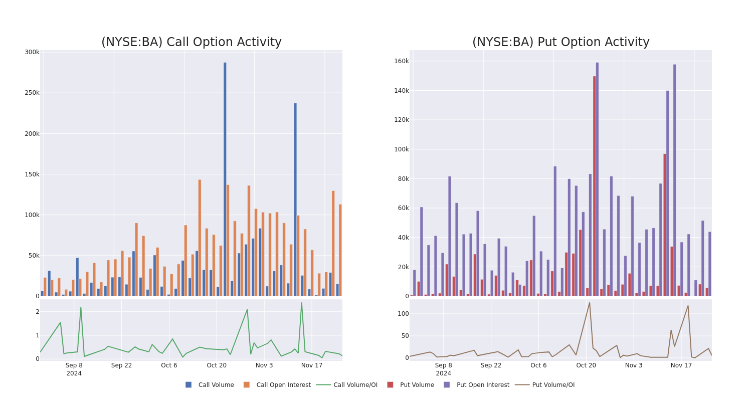 Options Call Chart