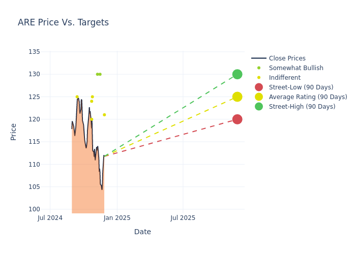 price target chart