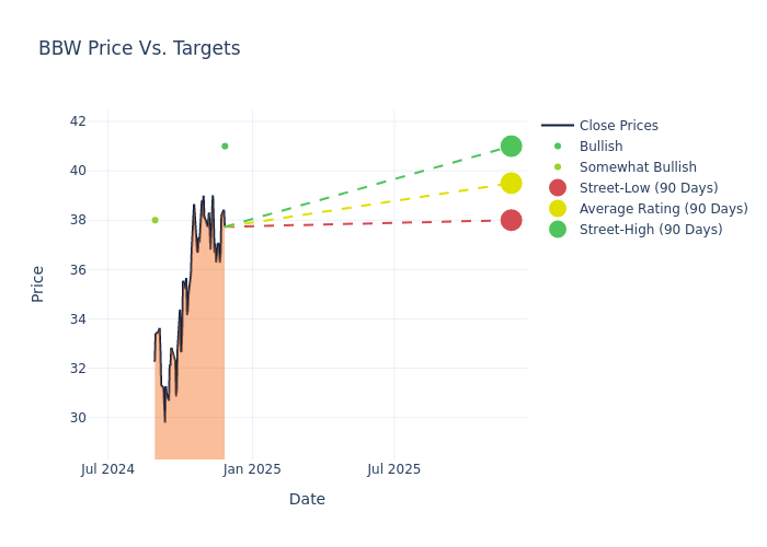 price target chart