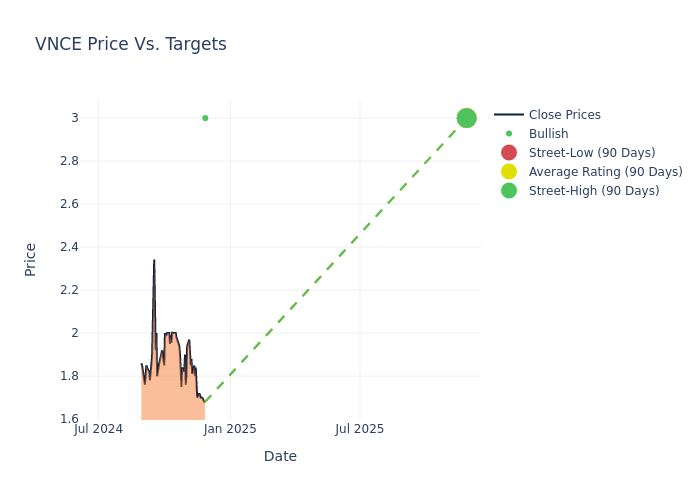 price target chart