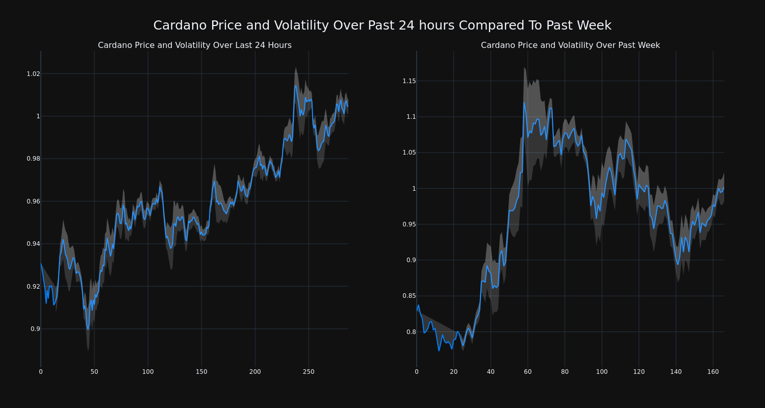 price_chart