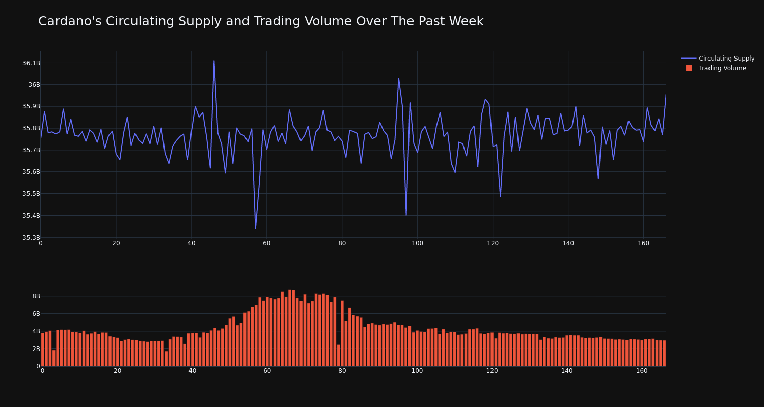 supply_and_vol