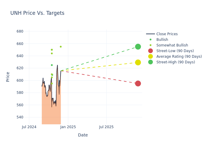 price target chart