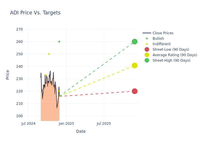 price target chart