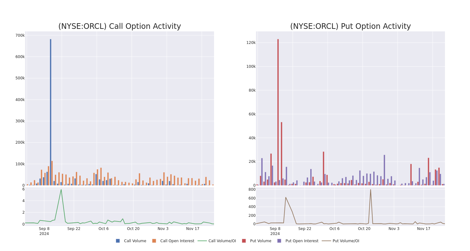 Options Call Chart