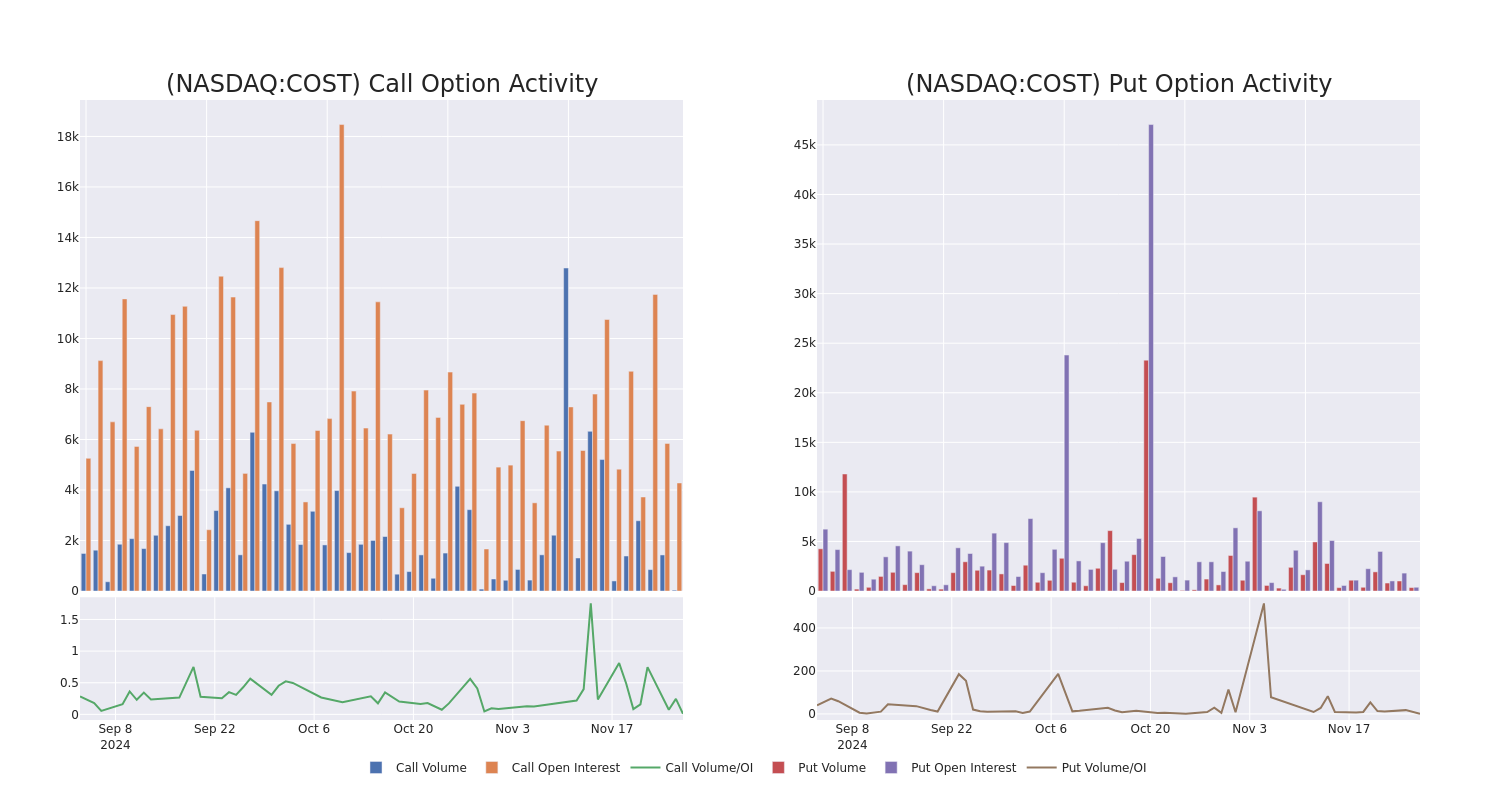 Options Call Chart