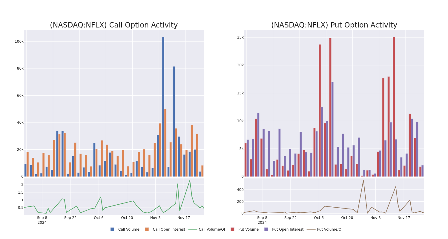 Options Call Chart