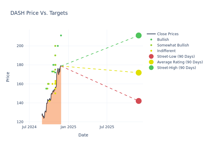 price target chart