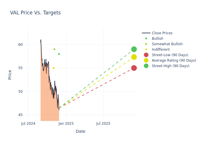 price target chart