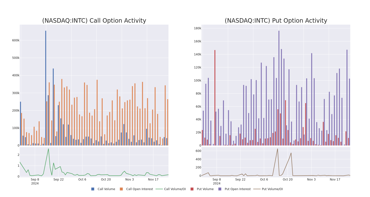 Options Call Chart