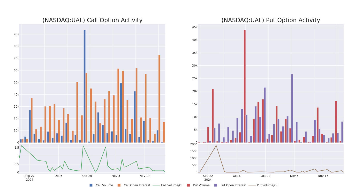 Options Call Chart