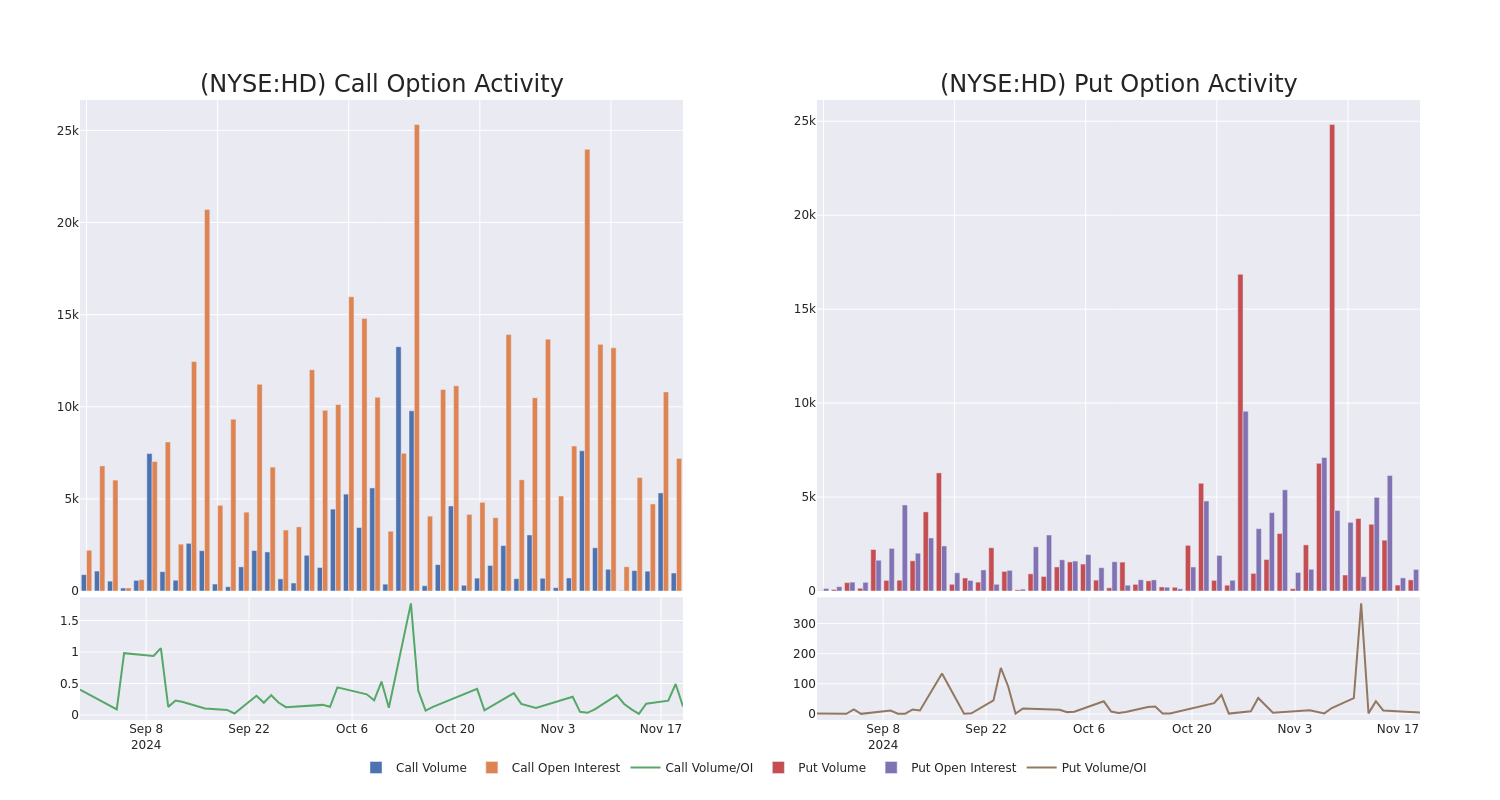 Options Call Chart