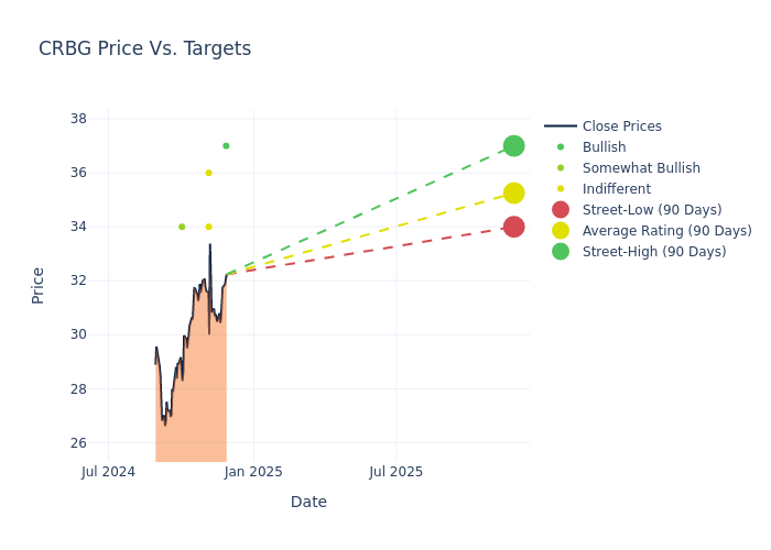 price target chart