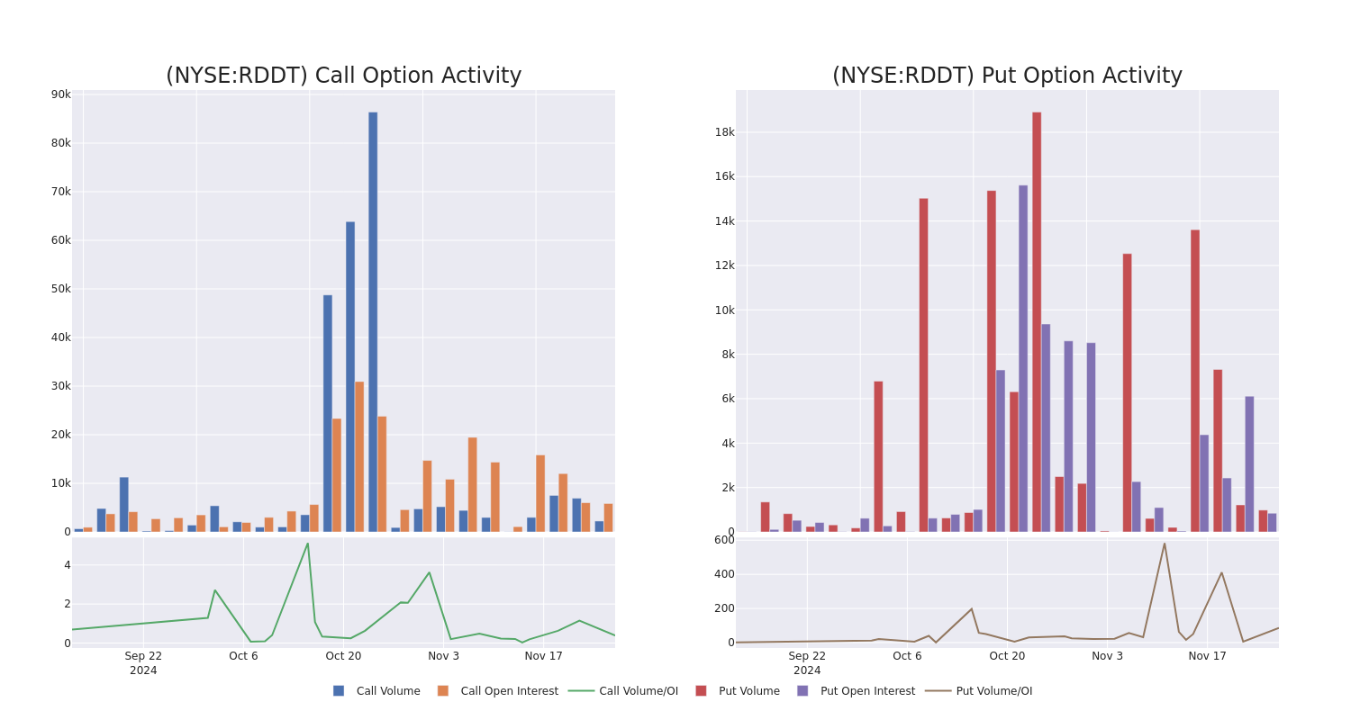 Options Call Chart