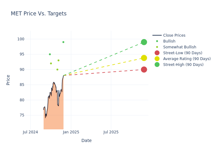 price target chart