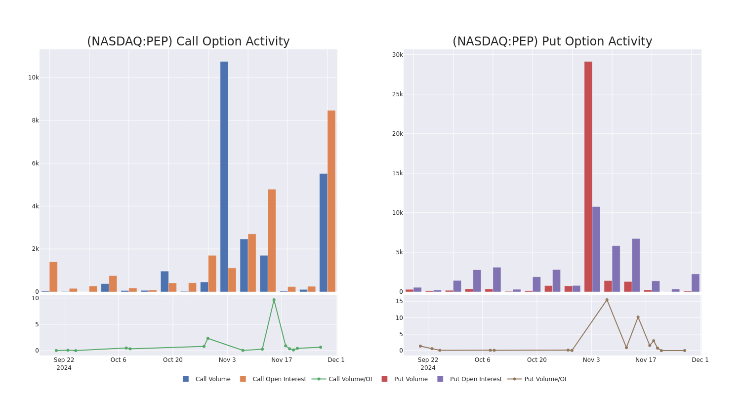 Options Call Chart