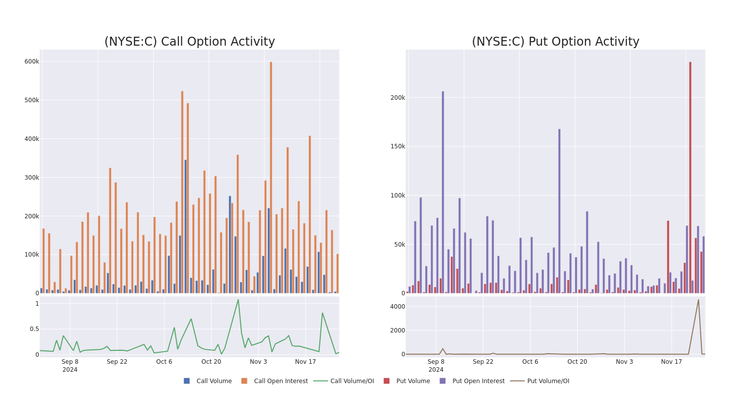 Options Call Chart