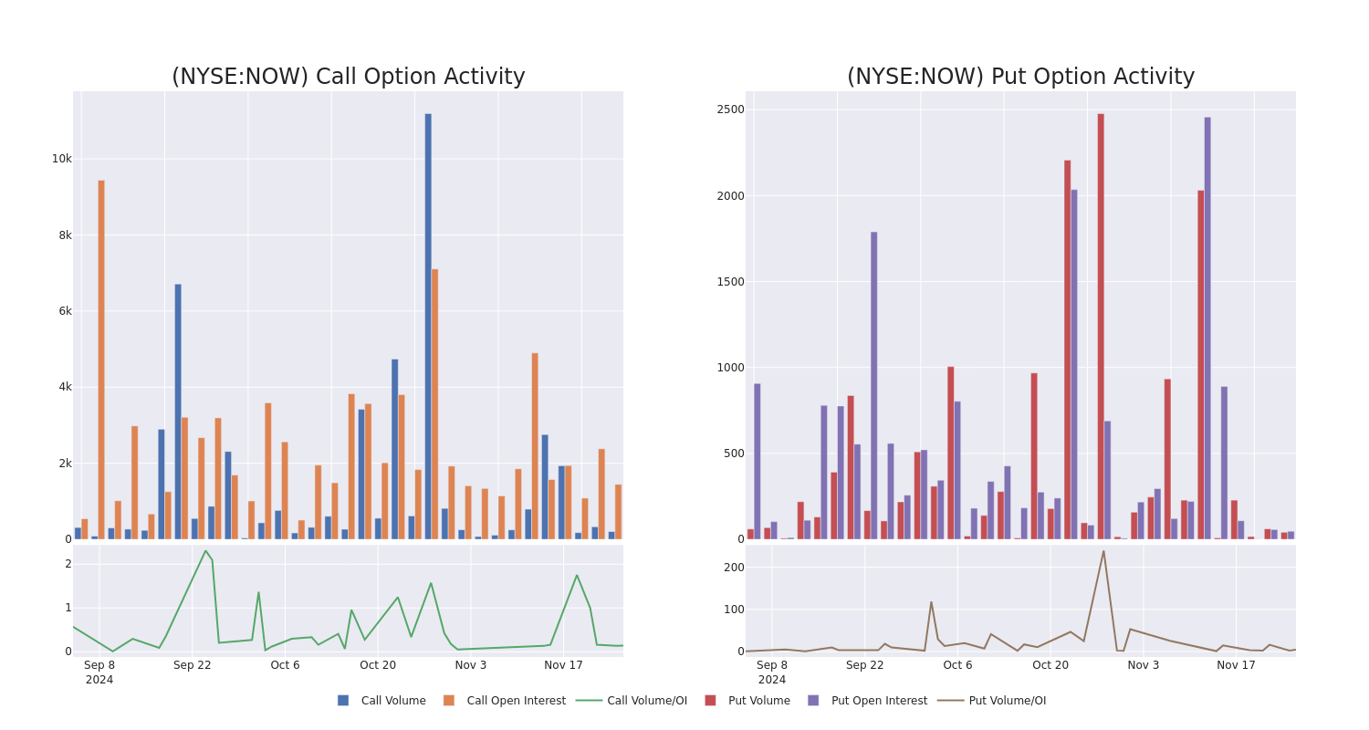 Options Call Chart