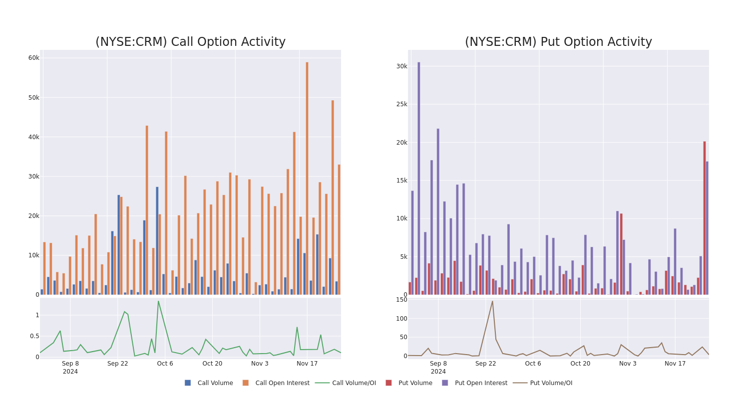 Options Call Chart